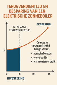 Terugverdientijd elektrische zonneboiler